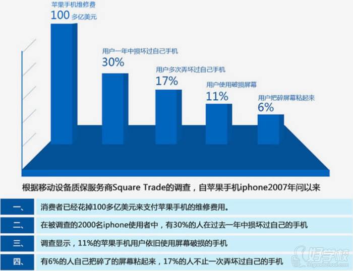 郑州华人教育  行业发展