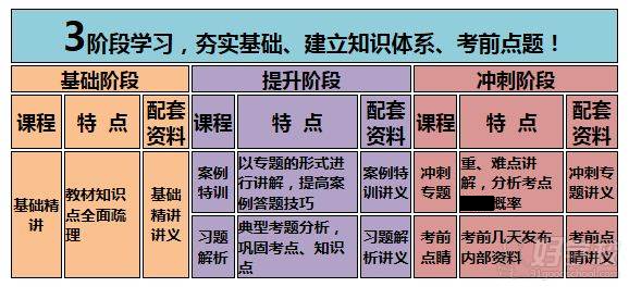 佛山万木咨询培训中心     学习计划