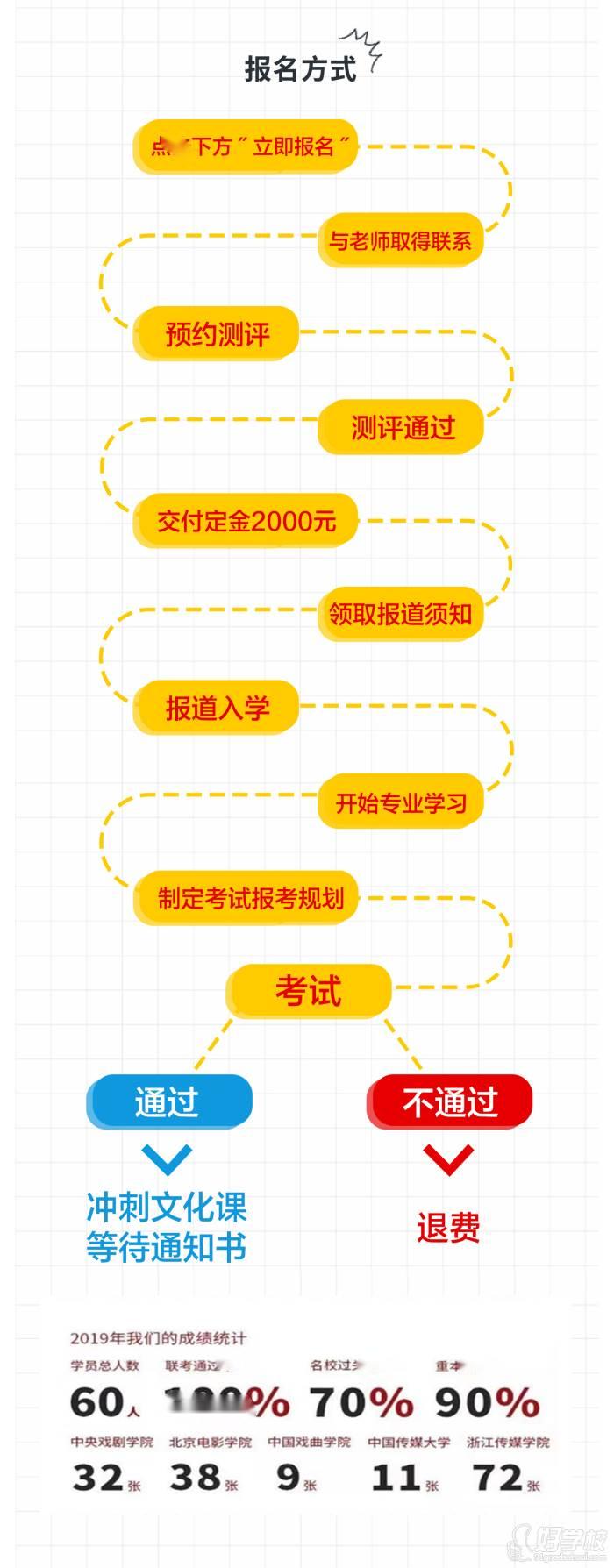 北京青藤藝考培訓中心 報名方式