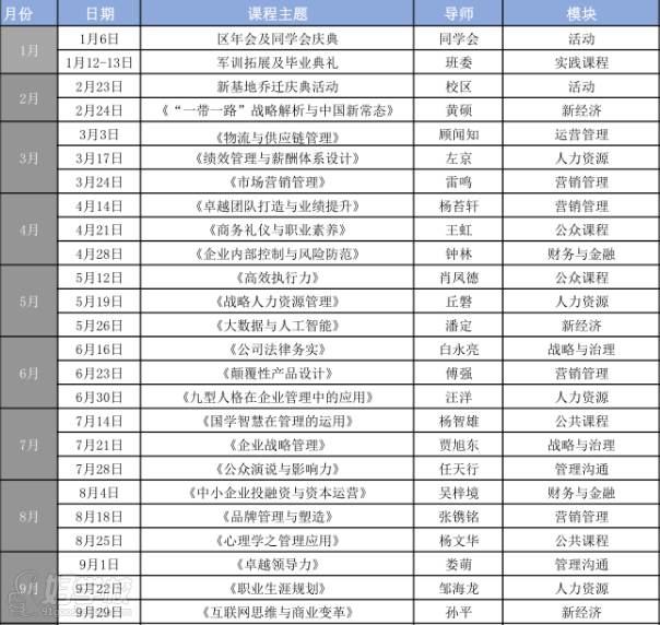课程内容 课程内容