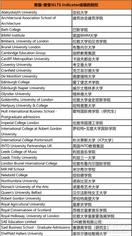 上海朗閣培訓中心 考試院校