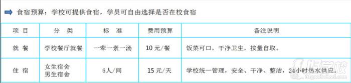 貴陽洲洋造藝化妝職業(yè)培訓學校  食宿安排