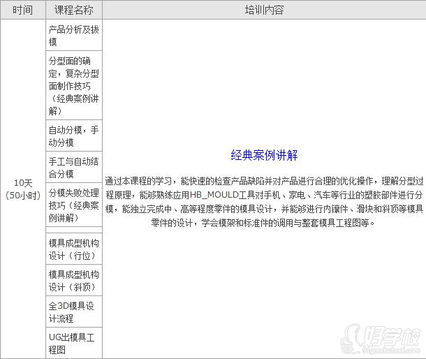 UG模具技术个人内训课程第二阶段模具课程内容