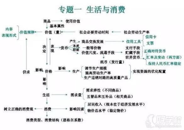 廣州叁人行教育  政治思維圖