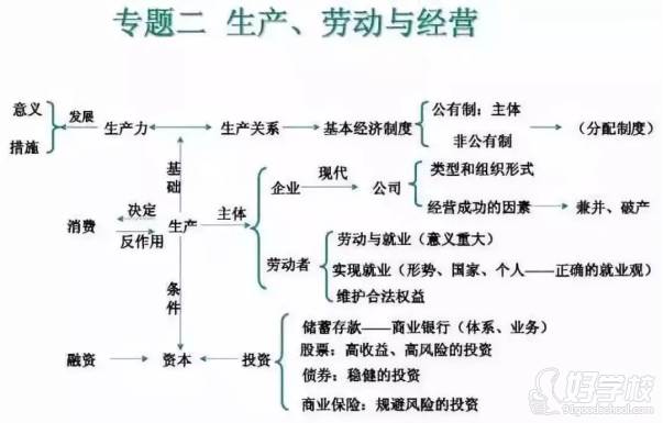 廣州叁人行教育  政治思維圖