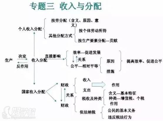 廣州叁人行教育  政治思維圖