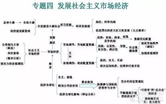 廣州叁人行教育  政治思維圖