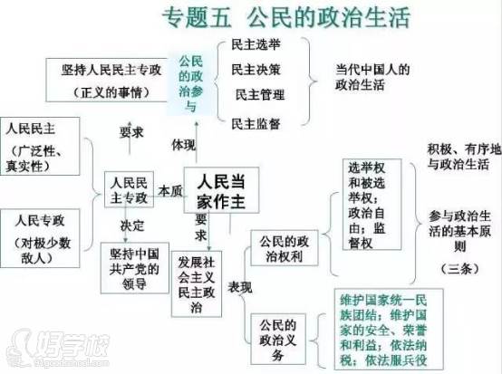 廣州叁人行教育  政治思維圖