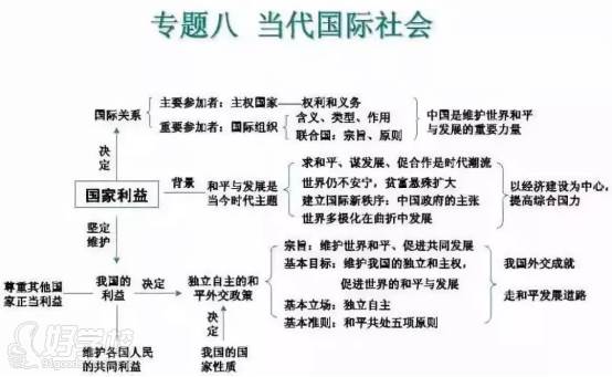 廣州叁人行教育   政治思維圖