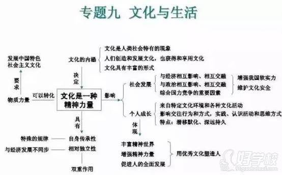 廣州叁人行教育    政治思維圖