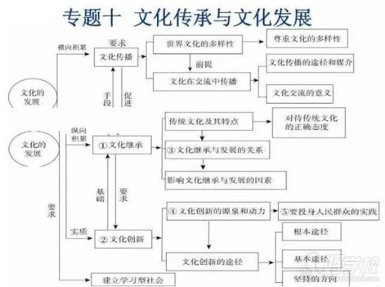 廣州叁人行教育   政治思維圖