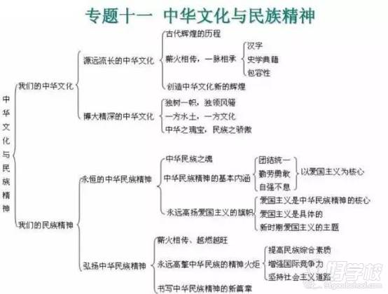 廣州叁人行教育   政治思維圖