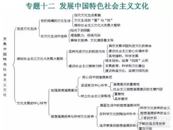 廣州叁人行教育   政治思維圖