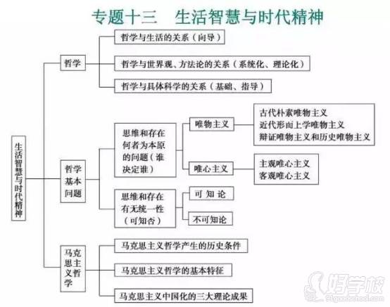 廣州叁人行教育   政治思維圖