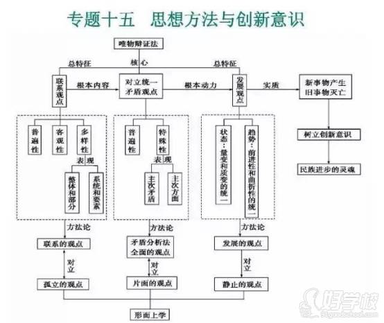 廣州叁人行教育   政治思維圖