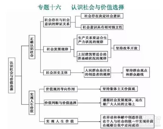 廣州叁人行教育   政治思維圖