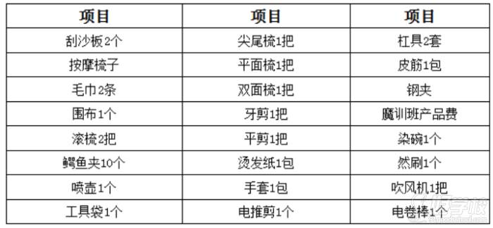 富康学校课程福利