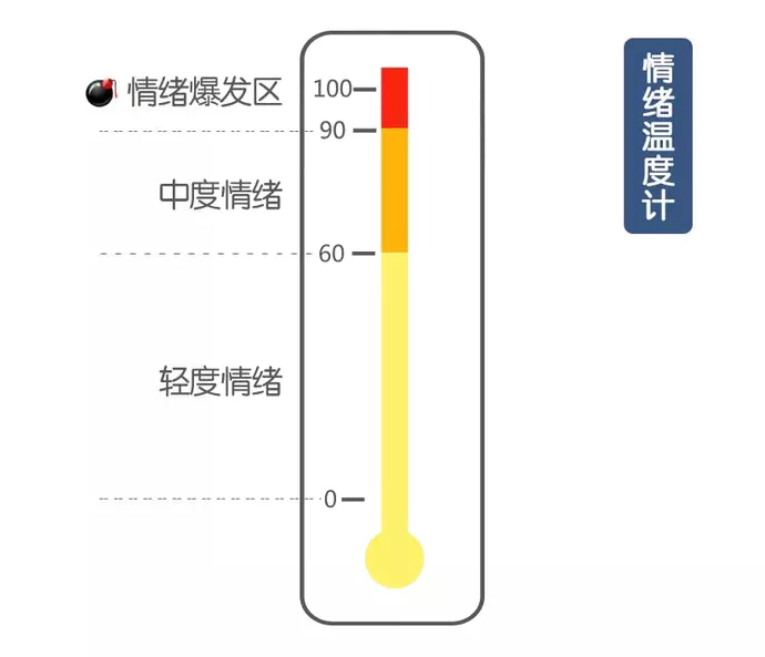 廣州筑心園教育  情緒表