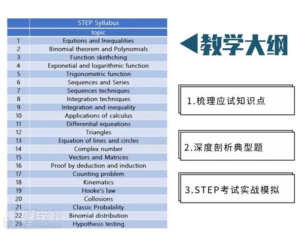 STEP 教學(xué)大綱