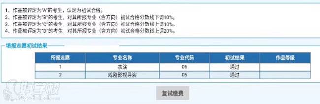 中國傳媒大學 表演播音主持專業(yè)學生喜報一