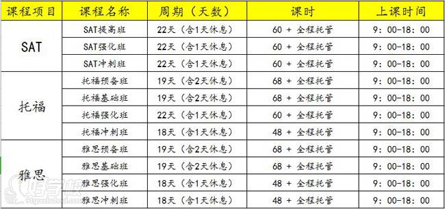 SAT/雅思/托福暑假課程詳情