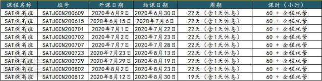 SAT提高班