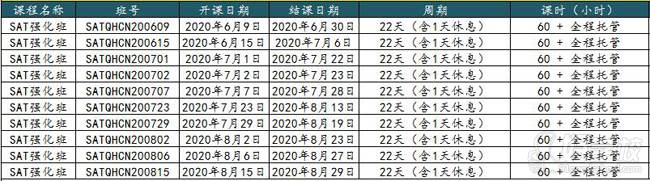 SAT強(qiáng)化班
