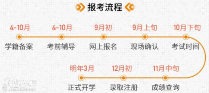 广东外语外贸大学 报考流程 广东外语外贸大学 报考流程