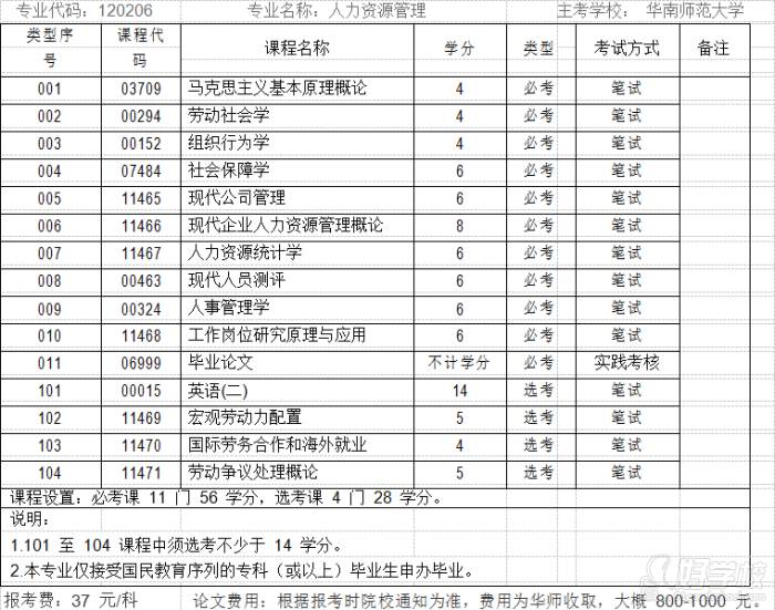 华南师范大学 专业科目设置 华南师范大学 专业科目设置