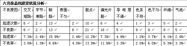 excel辦公案例