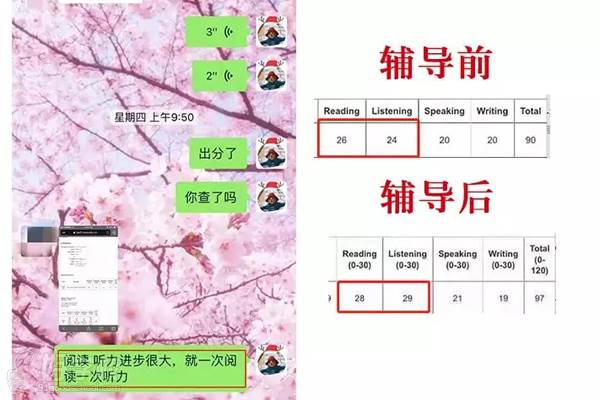 青島英語(yǔ)e站 出分案例8