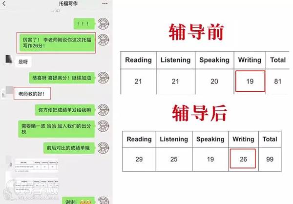 青島英語e站 出分案例12