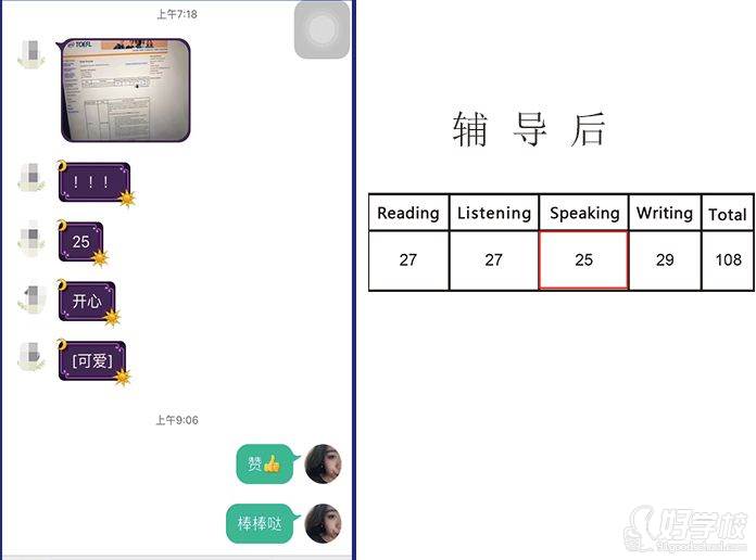 青島英語e站 出分案例二