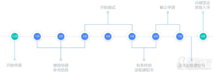 活石學院  申請流程