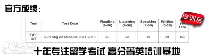 丁晨成績(jī)單