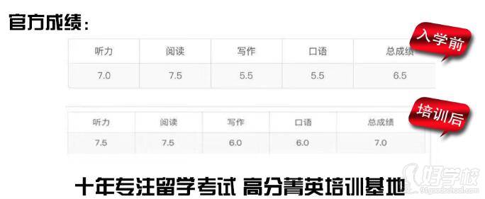 杜芙鈺成績(jī)單