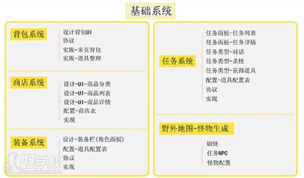上海育界数码科技培训中心 基础系统