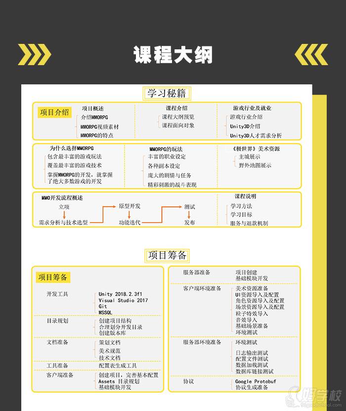 上海育界数码科技培训中心 课程大纲