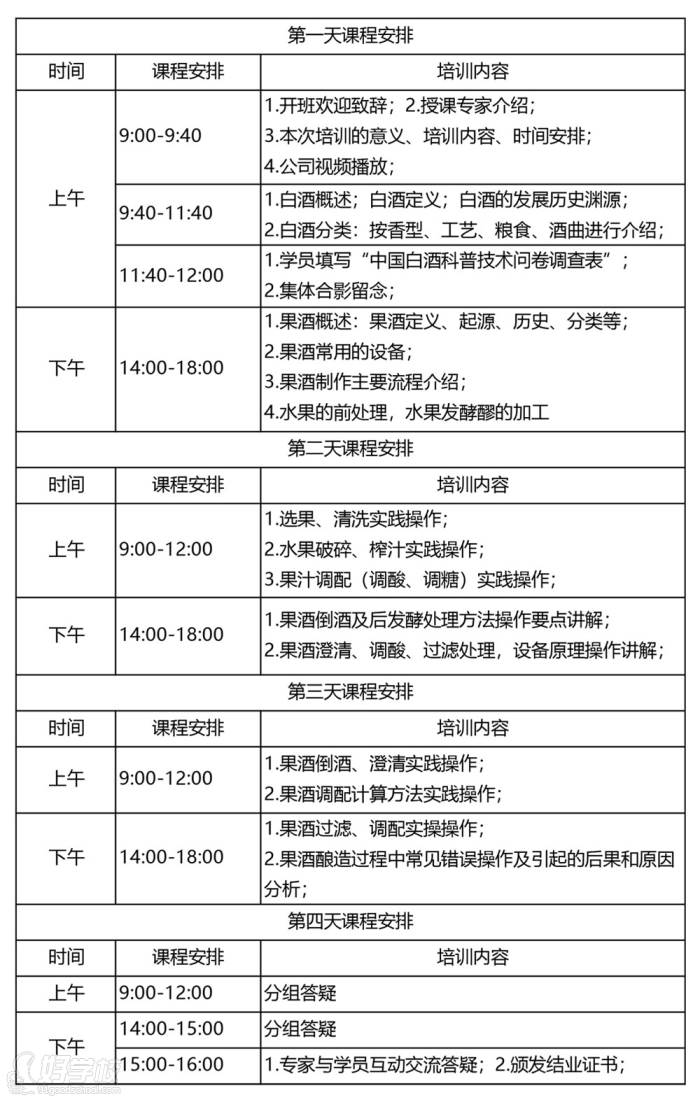 四川省天府名優酒研究中心 課程安排 四川省天府名優酒研究中心 課程安排