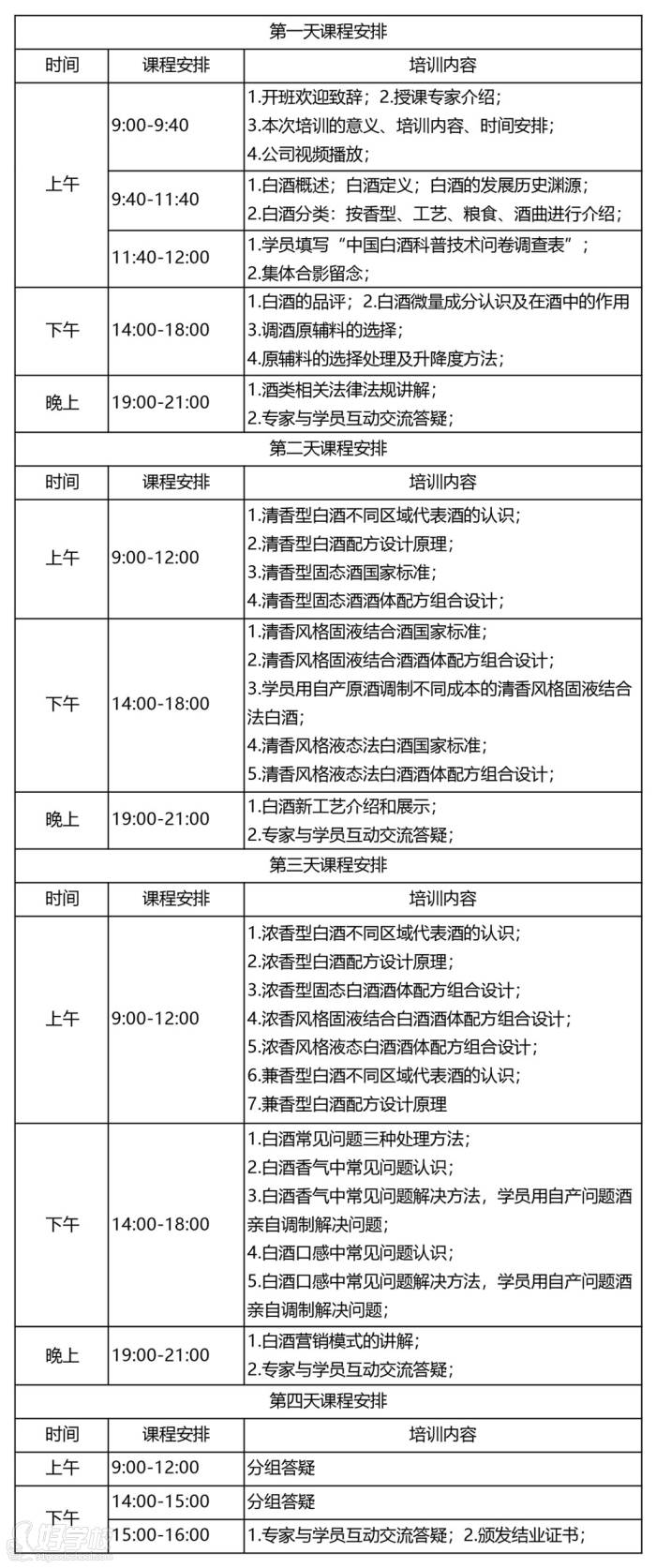 四川省天府名優酒研究中心 課程安排 四川省天府名優酒研究中心 課程安排