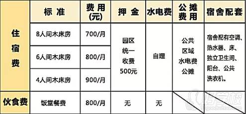 住宿及伙食費收費標(biāo)準(zhǔn)