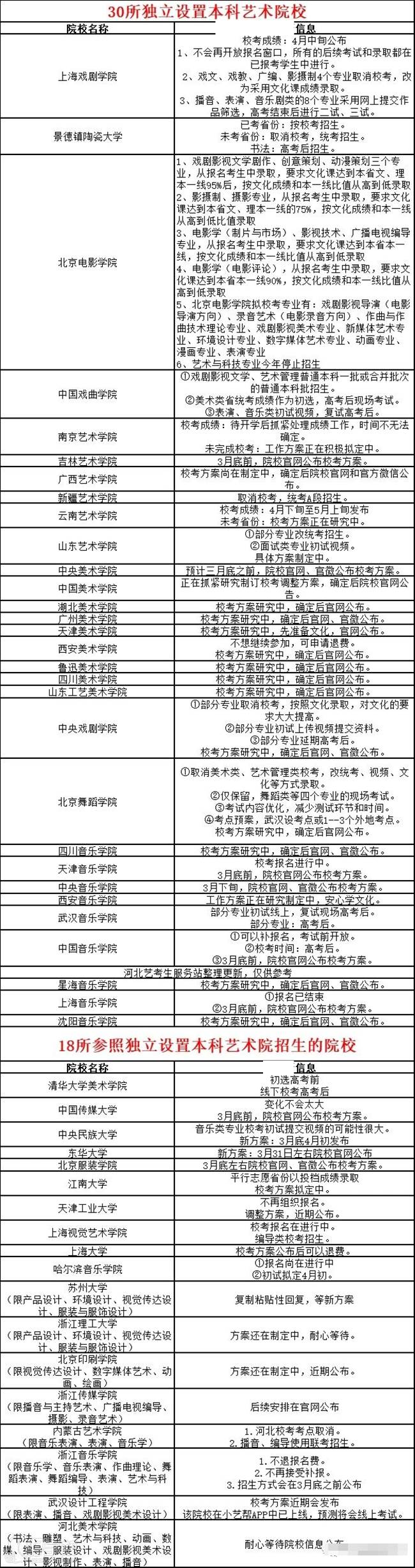 廣州廣韻舞蹈培訓中心 藝考信息表