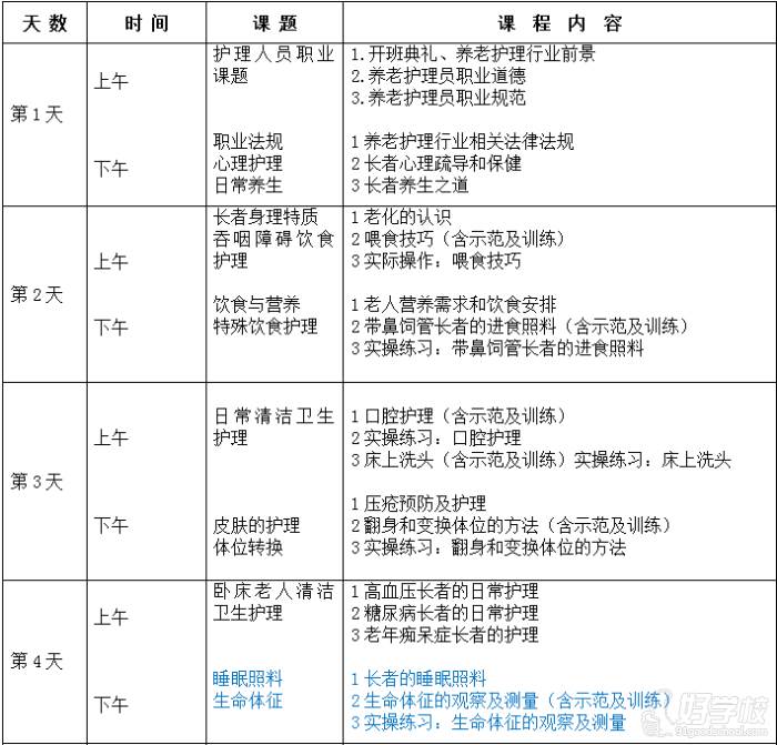 湖北康本護理培訓中心 課程內(nèi)容