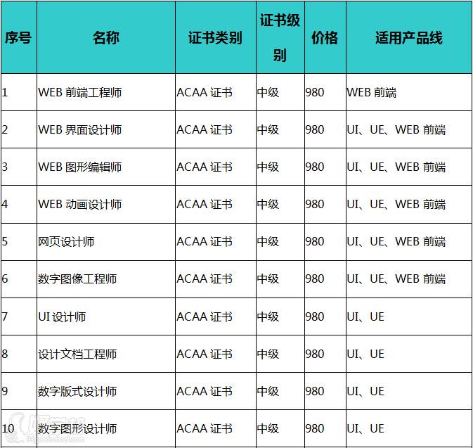 廣州集智教育  ACAA證書專業(yè)類別