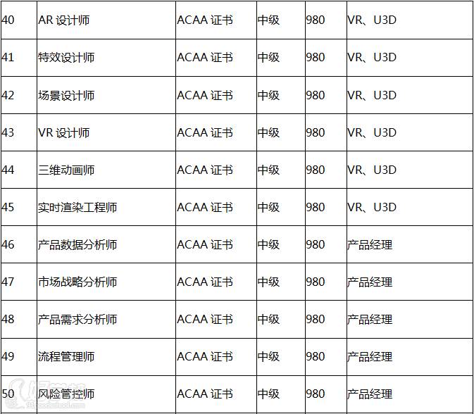 廣州集智教育  ACAA證書專業(yè)類別