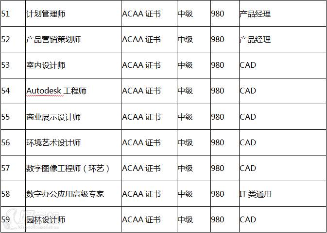 廣州集智教育  ACAA證書專業(yè)類別