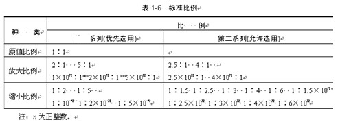 比例圖