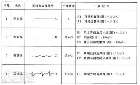 圖線