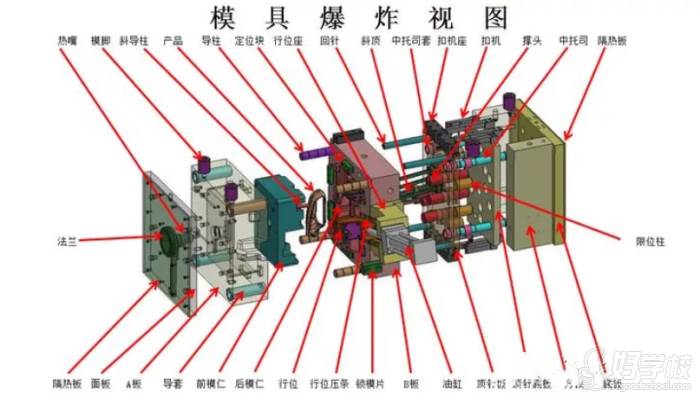 模具爆炸試圖