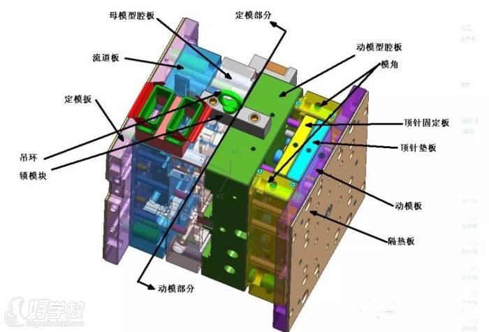 模具樣式